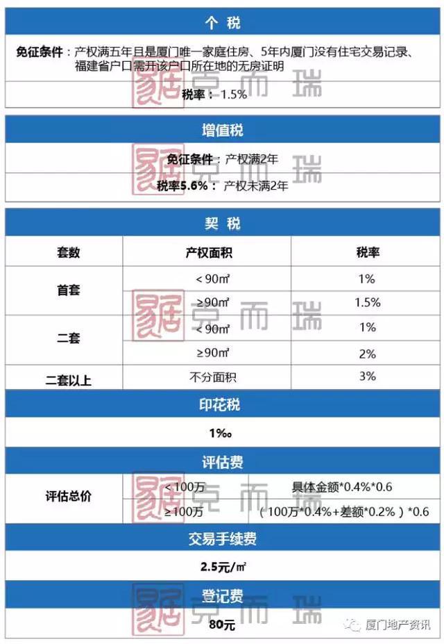 廈門裝修房子費(fèi)用多少錢_廈門裝修房子要多少錢_廈門房子裝修費(fèi)用