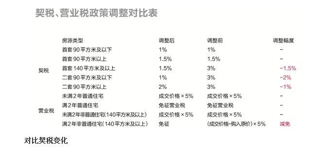 廈門房子裝修費(fèi)用_廈門裝修房子費(fèi)用多少錢_廈門裝修房子要多少錢