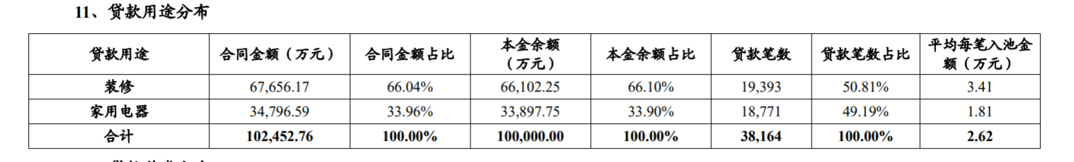 廈門裝修貸_廈門裝修貸的利息是多少_廈門裝修貸哪個(gè)銀行利率低