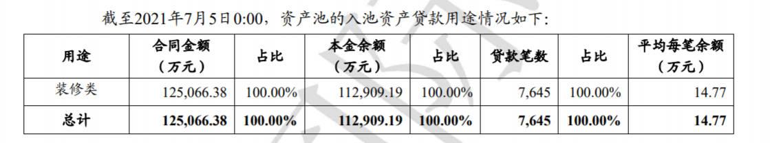 廈門裝修貸_廈門裝修貸哪個(gè)銀行利率低_廈門裝修貸的利息是多少