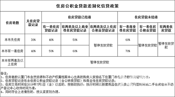 2021廈門保障房一平方多少錢