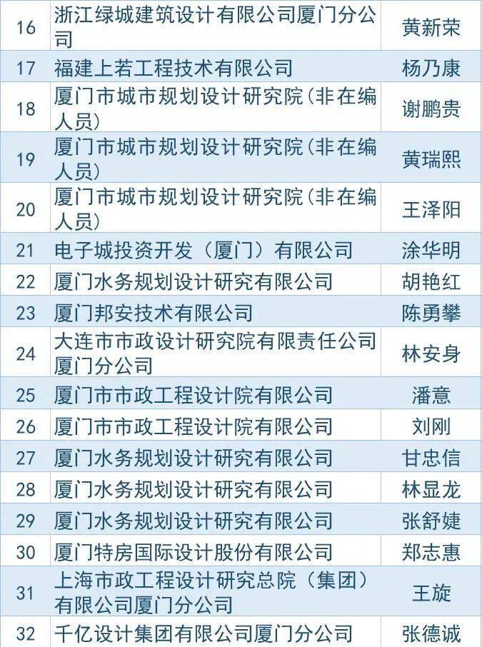 廈門建筑設(shè)計公司有哪些_廈門的建筑設(shè)計公司_廈門建筑設(shè)計公司有哪些公司