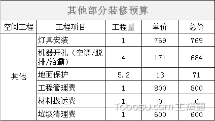 廈門(mén)裝修房子全包價(jià)格_廈門(mén)100平裝修全包報(bào)價(jià)_廈門(mén)裝修多少錢(qián)一平方