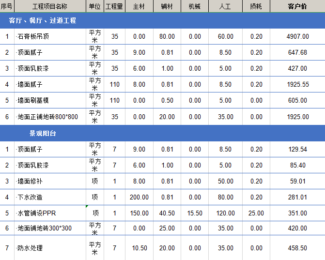 廈門(mén)裝修多少錢(qián)一平方_廈門(mén)裝修房子全包價(jià)格_廈門(mén)100平裝修全包報(bào)價(jià)