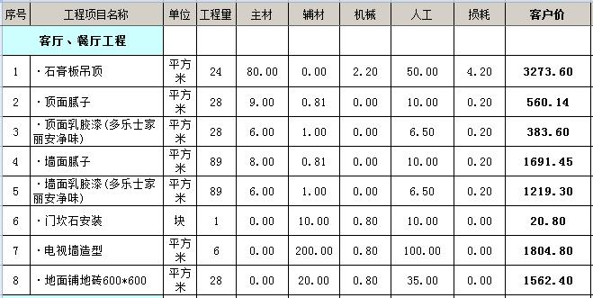 廈門(mén)裝修房子全包價(jià)格_廈門(mén)裝修多少錢(qián)一平方_廈門(mén)100平裝修全包報(bào)價(jià)