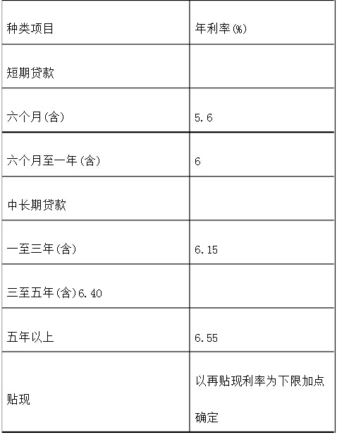 廈門裝修貸款申請(qǐng)需要條件_廈門銀行裝修貸款利率_廈門銀行裝修貸