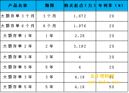 廈門裝修貸利息_廈門裝修貸哪個銀行利率低_廈門裝修貸款額度