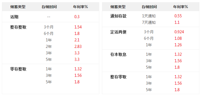 廈門裝修貸款額度_廈門裝修貸利息_廈門裝修貸哪個銀行利率低