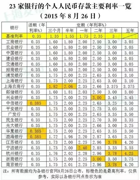 廈門裝修貸利息_廈門裝修貸哪個銀行利率低_廈門裝修貸款額度