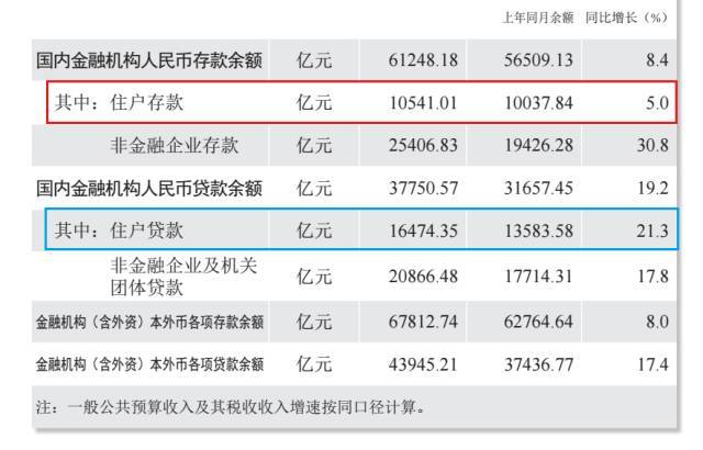 廈門裝修貸哪個銀行利率低_廈門裝修貸款額度_廈門裝修貸利息