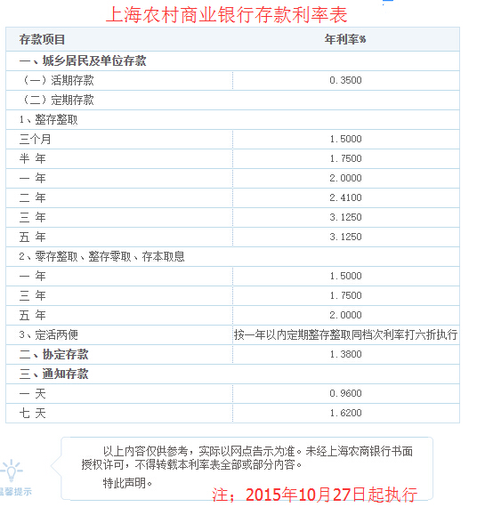 廈門裝修貸利息_廈門裝修貸哪個銀行利率低_廈門裝修貸款額度