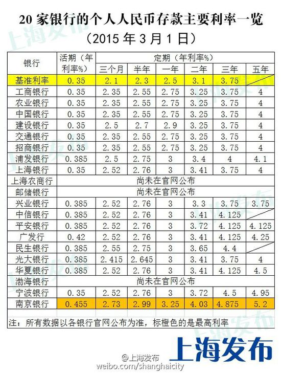 廈門裝修貸利息_廈門裝修貸哪個銀行利率低_廈門裝修貸款額度