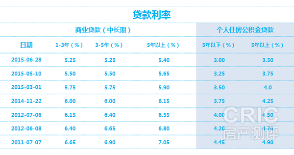 廈門裝修貸款額度_廈門銀行裝修貸款_廈門裝修貸哪個(gè)銀行利率低