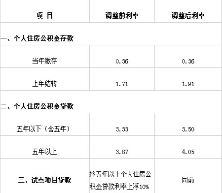 廈門裝修貸哪個(gè)銀行利率低_廈門銀行裝修貸款_廈門裝修貸款額度