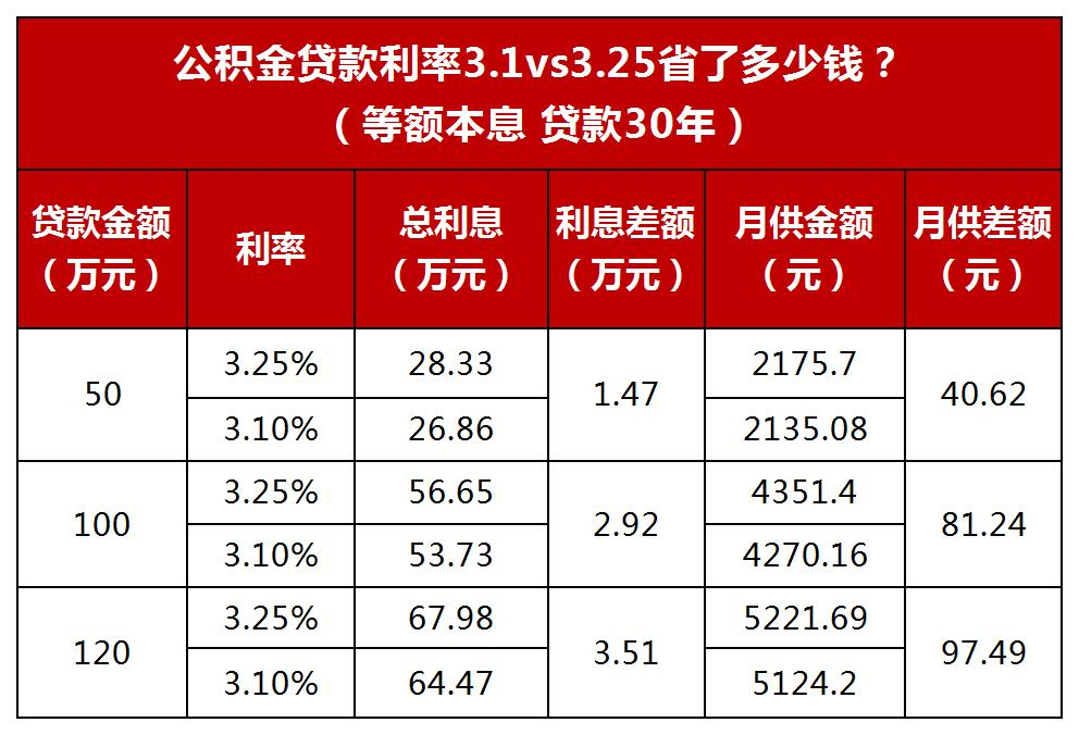 廈門銀行裝修貸款_廈門裝修貸哪個(gè)銀行利率低_廈門裝修貸款額度