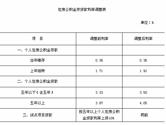 廈門銀行裝修貸款_廈門裝修貸哪個(gè)銀行利率低_廈門裝修貸款額度