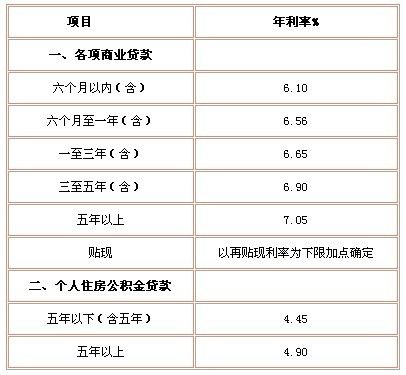 廈門(mén)銀行裝修貸款_廈門(mén)裝修貸哪個(gè)銀行利率低_廈門(mén)裝修貸款額度