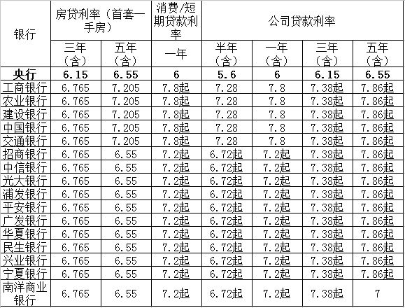 廈門(mén)裝修貸哪個(gè)銀行利率低_廈門(mén)裝修貸款額度_廈門(mén)銀行裝修貸款