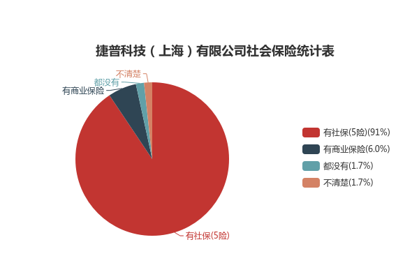 廈門招聘裝飾公司有哪些_廈門招聘裝飾公司信息_廈門裝飾公司招聘