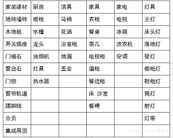 廈門新房裝修材料清單