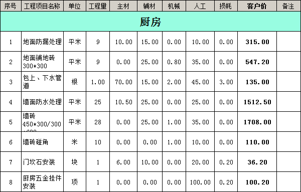 裝修公司裝修報(bào)價(jià)明細(xì)表之廚房