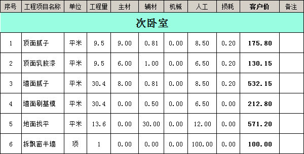 裝修公司裝修報(bào)價(jià)明細(xì)表之次臥室