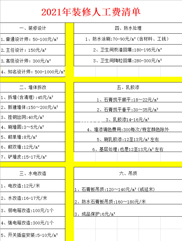 廈門裝修房屋表價格最新_廈門房屋裝修價格表_在廈門裝修房子多少錢一平