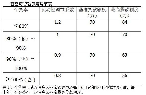 公積金廈門貸裝修能貸多少_公積金廈門貸裝修怎么提取_廈門公積金裝修貸