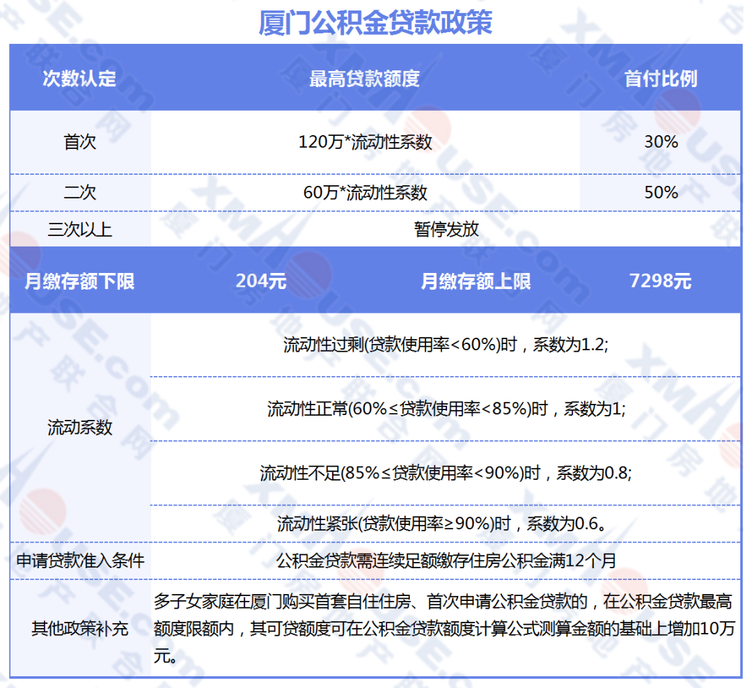 廈門裝修貸_廈門裝修貸_廈門裝修貸款申請需要條件