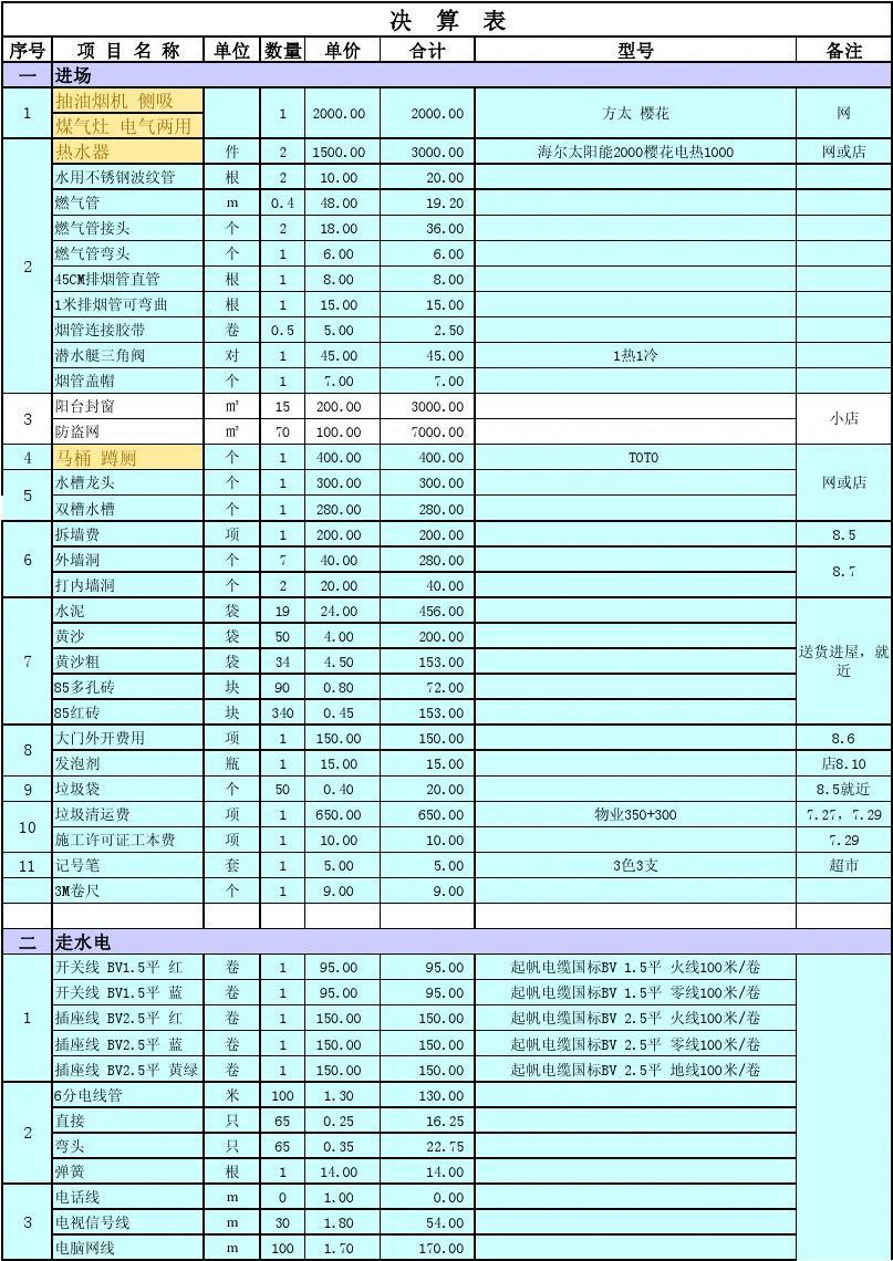 裝修價格廈門_廈門 裝修報價單_廈門裝修公司報價明細表