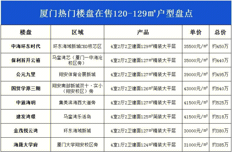 廈門軟裝設(shè)計(jì)公司有哪些_廈門軟裝設(shè)計(jì)師_廈門十大軟裝設(shè)計(jì)公司