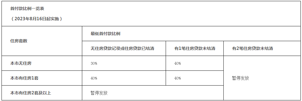 廈門公積金裝修貸款_公積金廈門裝修貸款能貸多少_廈門住房公積金裝修貸款