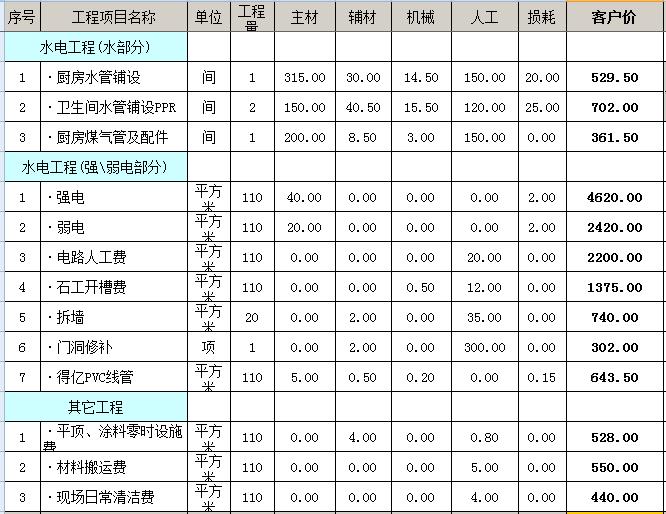 廈門裝修房子全包價(jià)格_廈門全包裝修一平多少錢_廈門房子裝修全包多少