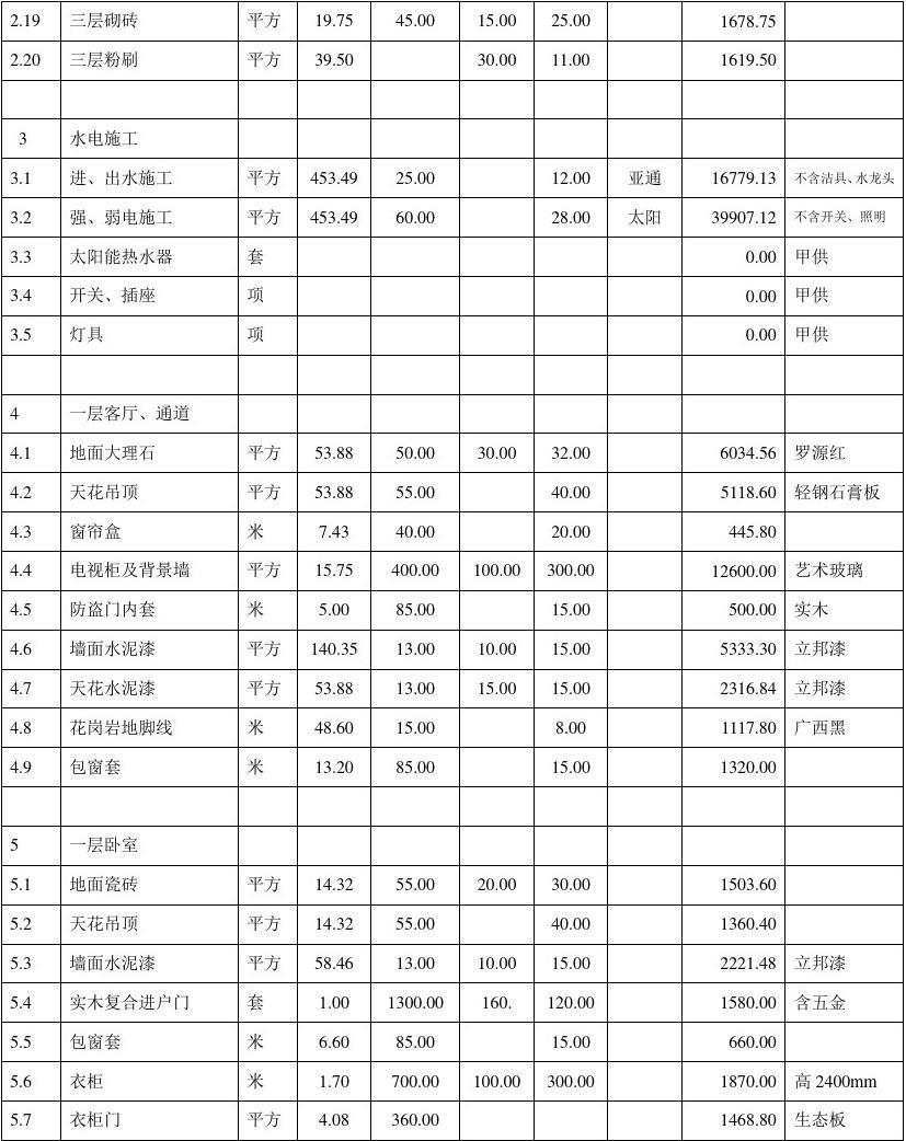 裝修價(jià)格廈門_廈門裝修價(jià)目表_廈門裝修裝潢