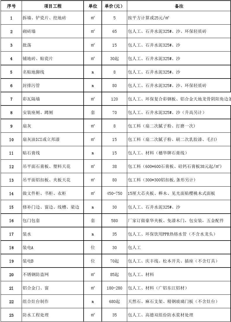 廈門裝修價(jià)目表_裝修價(jià)格廈門_廈門裝修裝潢