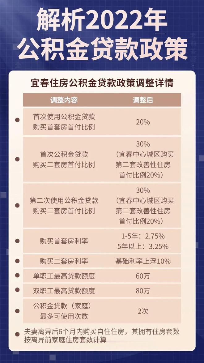 廈門公積金裝修貸款額度_廈門公積金裝修貸款_公積金廈門裝修貸款怎么貸