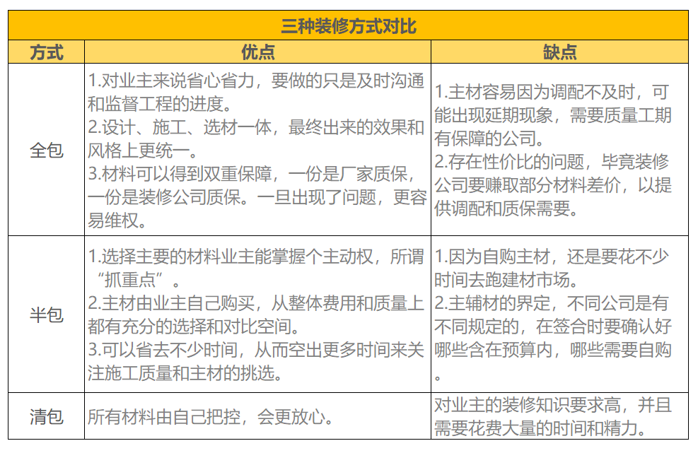 廈門裝修全包公司有哪些_廈門裝修全包公司_廈門裝修房子全包價(jià)格