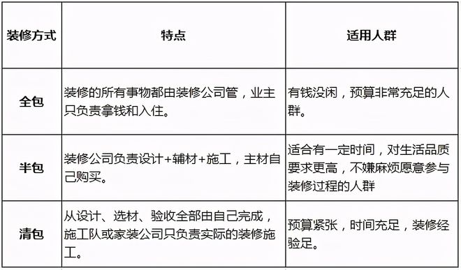 廈門裝修全包公司_廈門裝修全包公司有哪些_廈門裝修房子全包價(jià)格