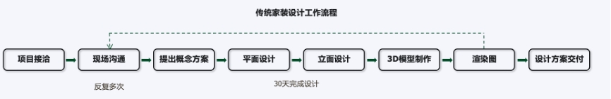 廈門(mén)裝潢設(shè)計(jì)公司排名_廈門(mén)裝潢設(shè)計(jì)公司費(fèi)用_廈門(mén)裝潢設(shè)計(jì)公司