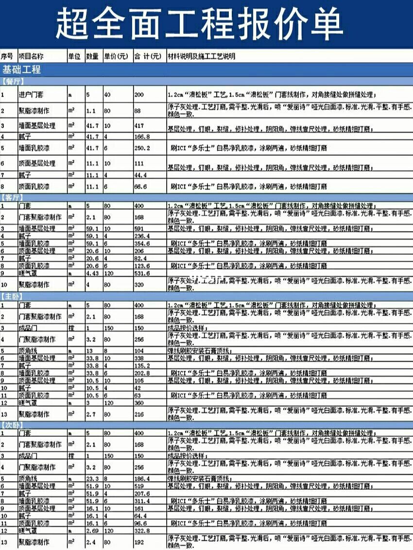 廈門裝修全包多少錢一平米_廈門房子裝修全包多少_廈門裝修一平方要多少