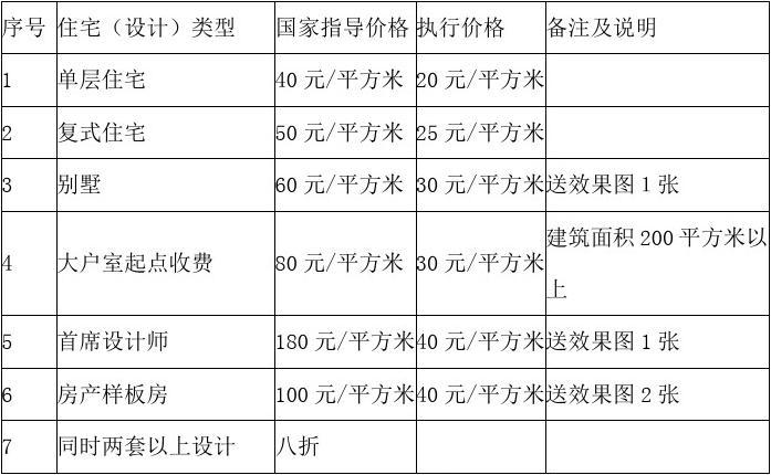 廈門(mén)裝修設(shè)計(jì)_廈門(mén)裝修高端設(shè)計(jì)招聘_廈門(mén)高端設(shè)計(jì)裝修