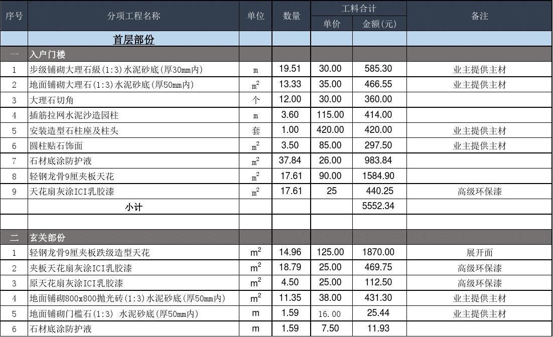 廈門90平米裝修預(yù)算_平米預(yù)算廈門裝修價格_平米預(yù)算廈門裝修多少錢