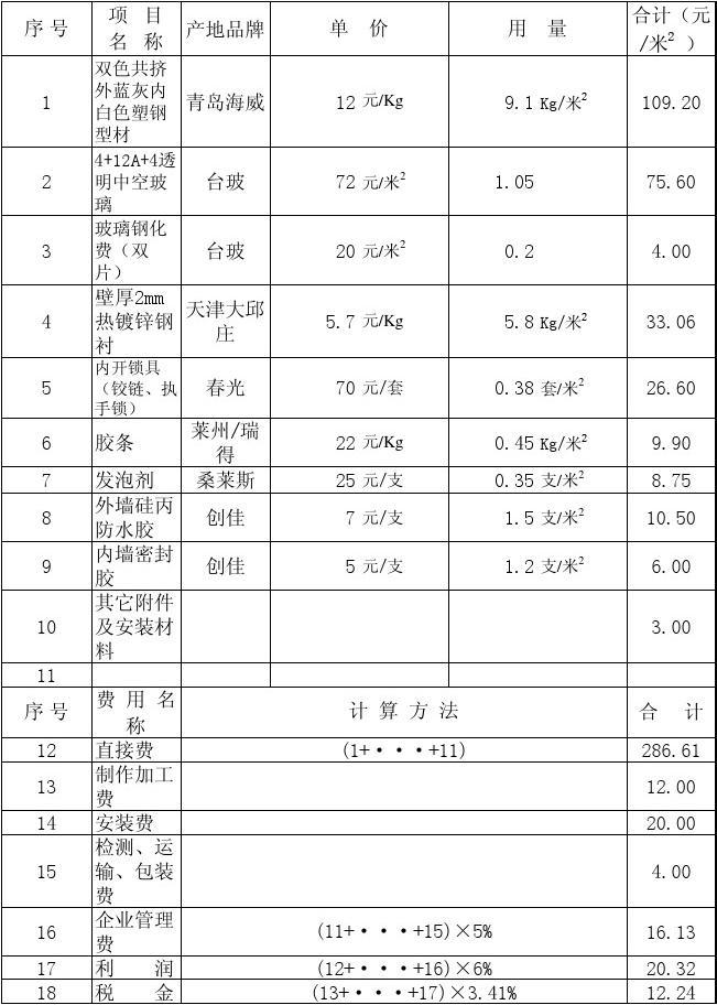 廈門室內裝修報價單_廈門裝修報價室內單間多少錢_廈門裝修預算