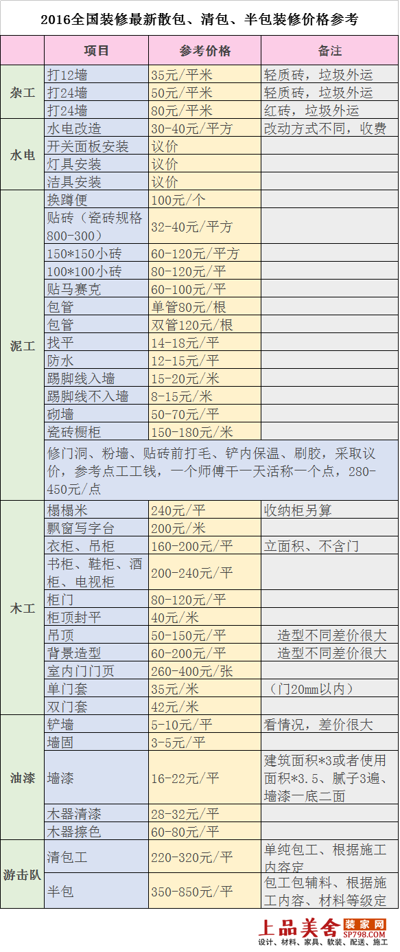 廈門裝修報價室內單間多少錢_廈門裝修預算_廈門室內裝修報價單