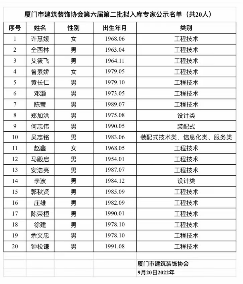 協(xié)會廈門裝飾建筑分會會長_廈門建筑裝飾協(xié)會_廈門建筑裝飾協(xié)會會長