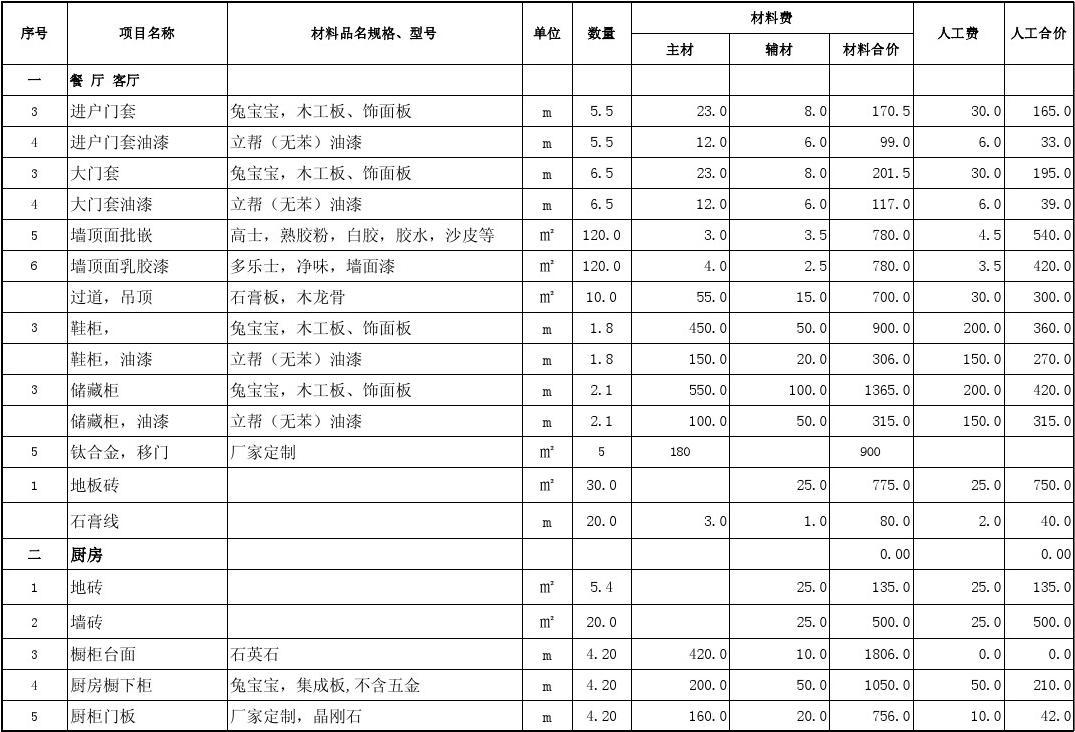 廈門100平裝修價格_廈門裝修多少錢一平方_廈門裝修預(yù)算