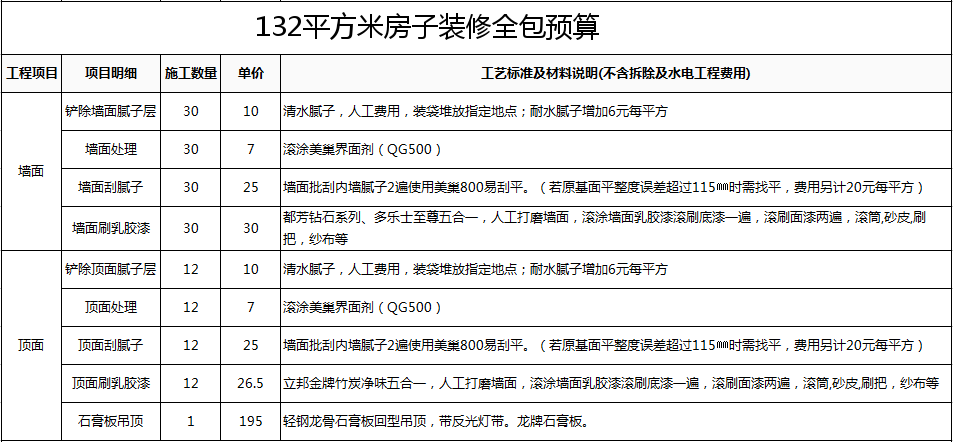 廈門裝修半包價格表_廈門裝修半包多少錢一平_廈門裝修報價表