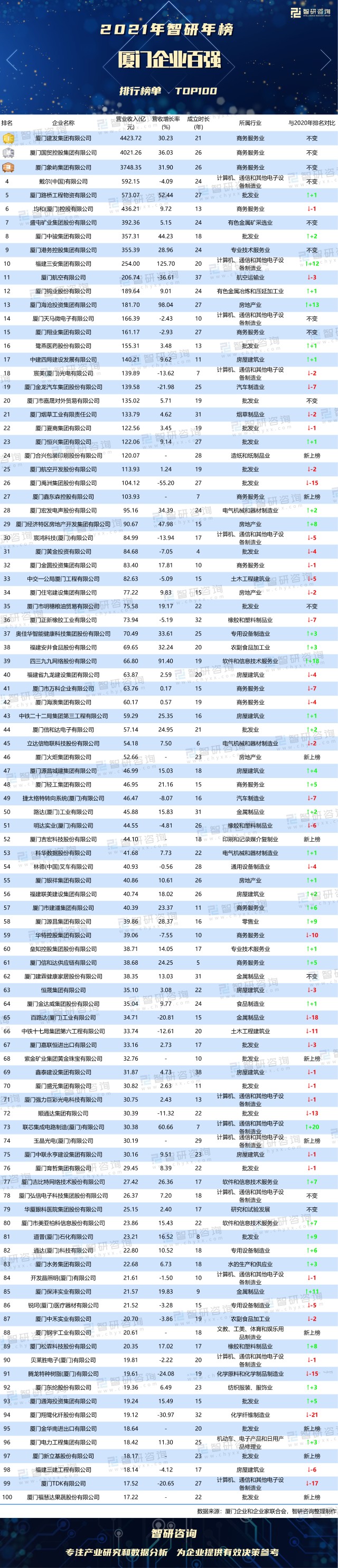 廈門有名裝修公司_廈門裝修裝飾公司_廈門的裝飾公司