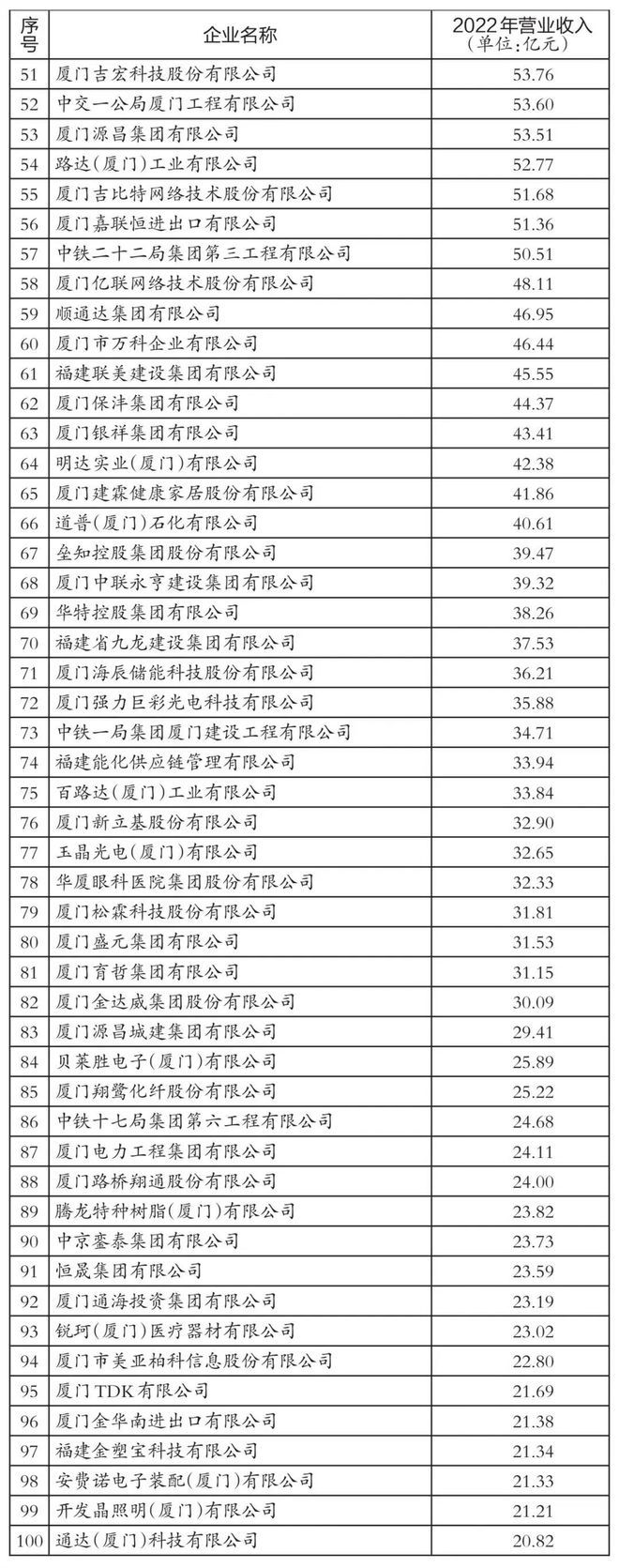 廈門裝修裝飾公司_廈門的裝飾公司_廈門有名裝修公司