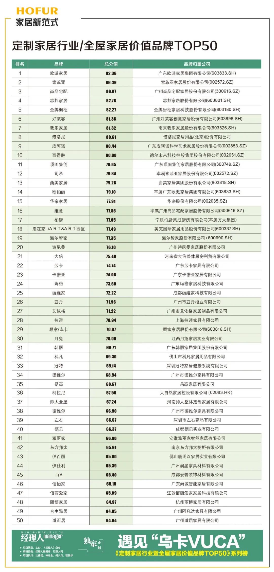 廈門家居裝修公司排行_廈門家裝公司排名_廈門家裝平臺(tái)有幾家